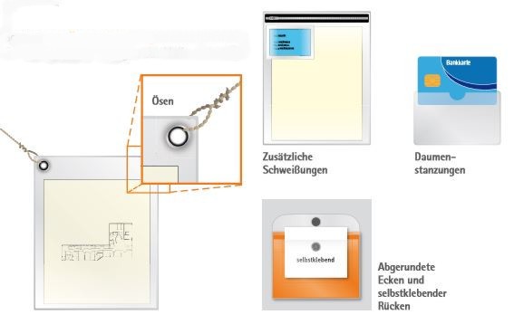 Dokumententasche Geldkassette certificates cards contracts Lagerung password key 